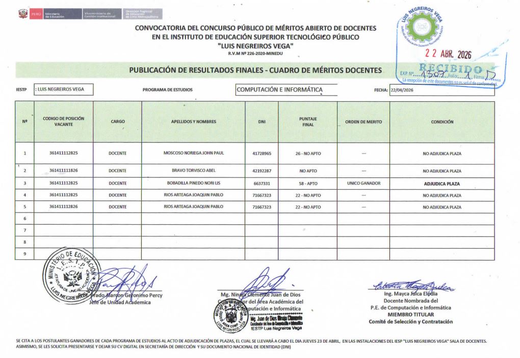 RESULTADOS FINALES CONTRATO DOCENTES 2026